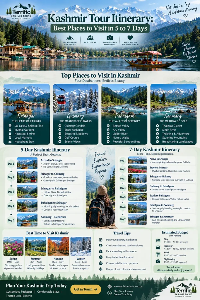 Kashmir Tour Itinerary Best Places to Visit in 5 to 7 Days 