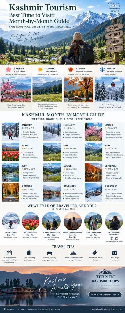 Kashmir Tourism Best Time to Visit Month-by-Month Guide